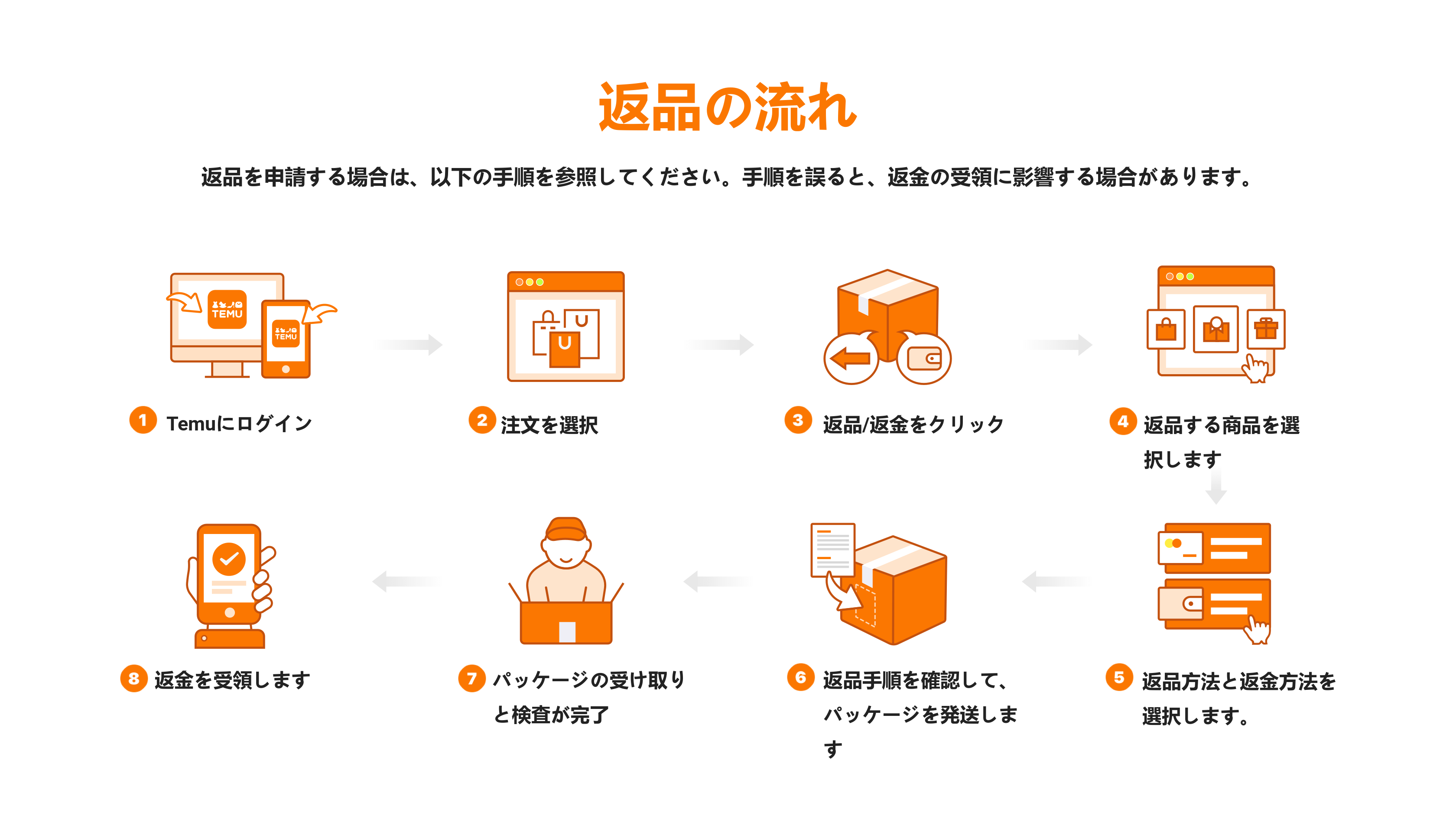 返金専用ページ Temu Japan | 返品および返金ポリシー