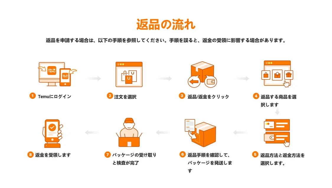 返金返品専用ページ Temu Japan | 返品および返金ポリシー