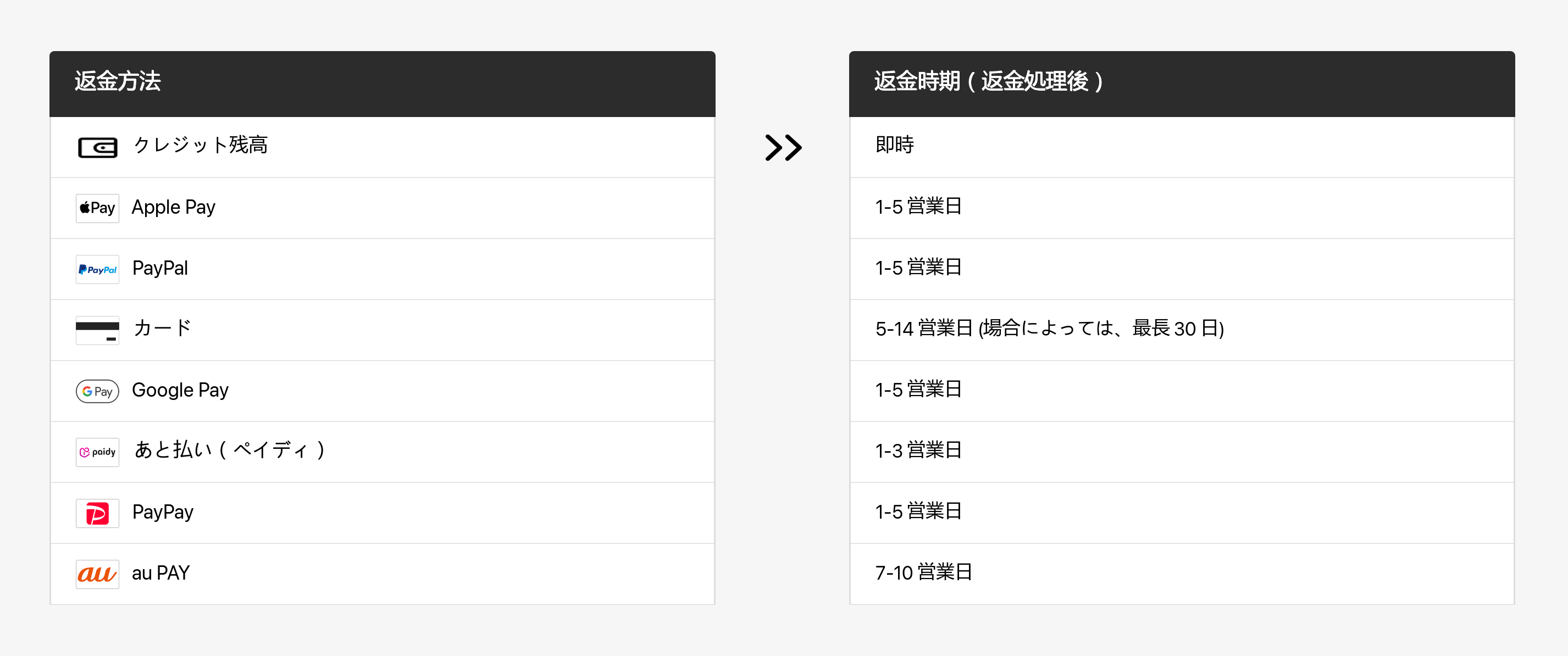 Temu Japan | 返品および返金ポリシー