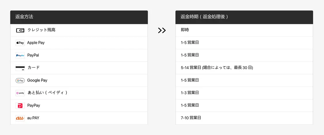 返金返品専用ページ Temu Japan | 返品および返金ポリシー