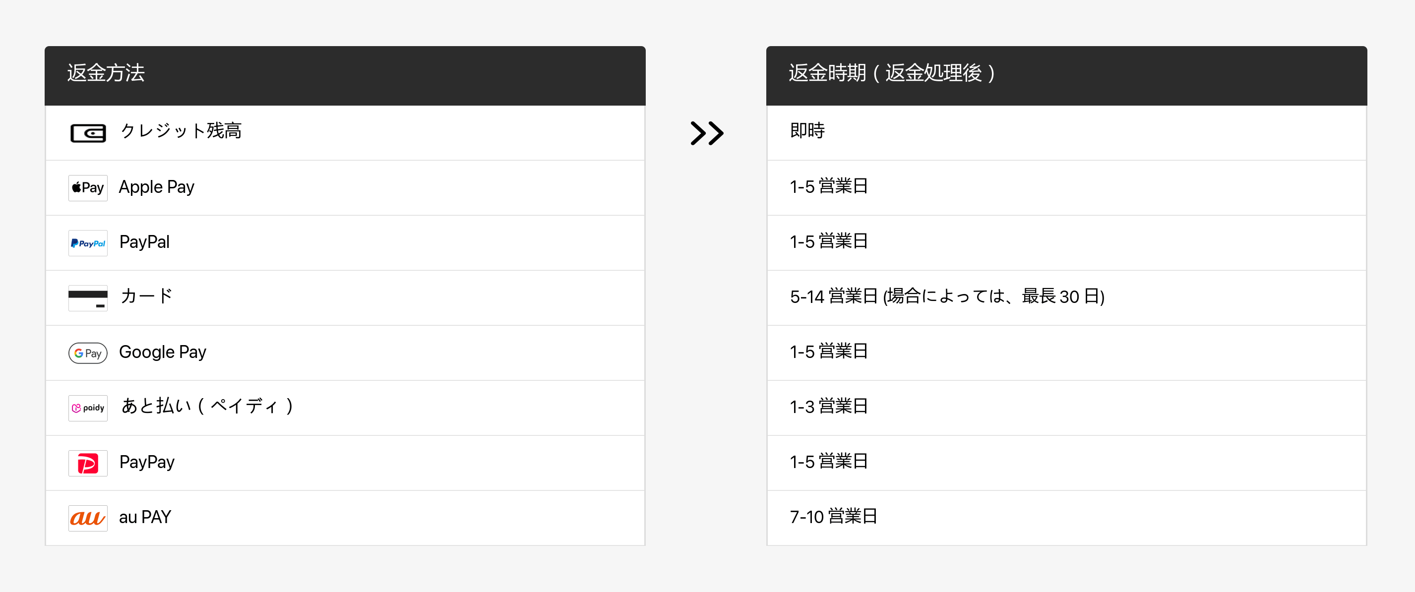 松   返金ページ 松 返金ページ Refund Information : TXST One Stop : Texas